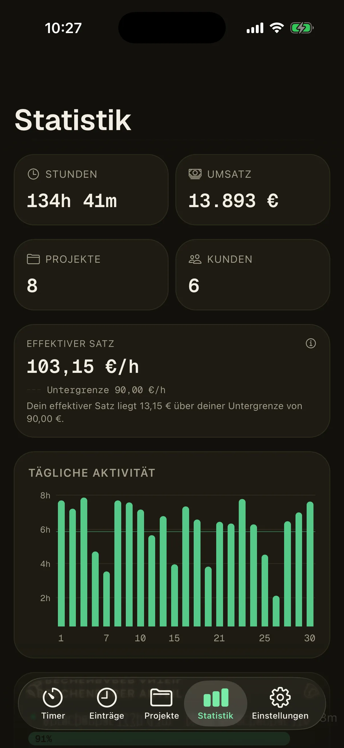CronLoom-Statistiken mobil: Stunden, Umsatz, effektiver Satz und Prognose