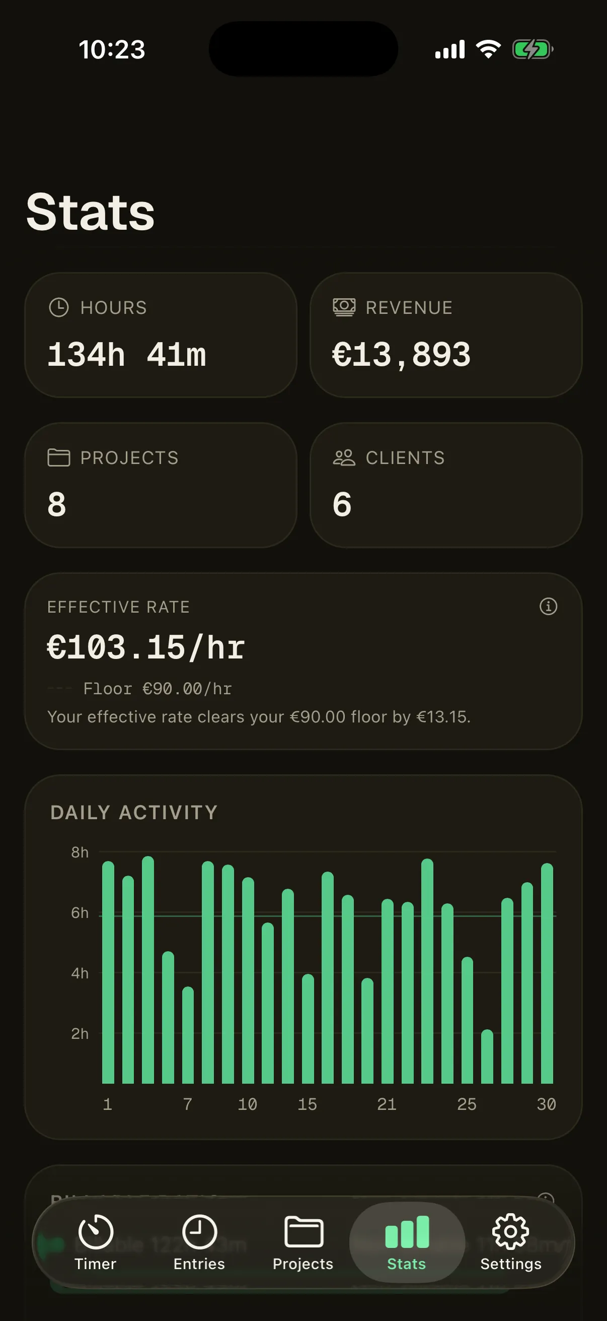 CronLoom mobile stats: hours, revenue, effective rate and projected income