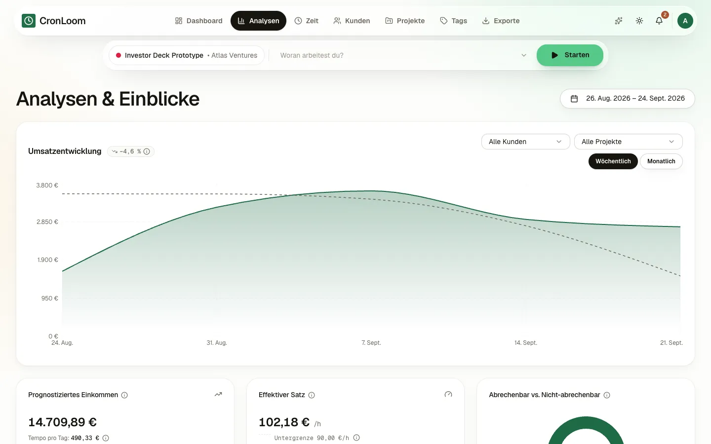 CronLoom-Analysen im Web: Umsatzverlauf, Einkommensprognose, effektiver Stundensatz und abrechenbarer Anteil