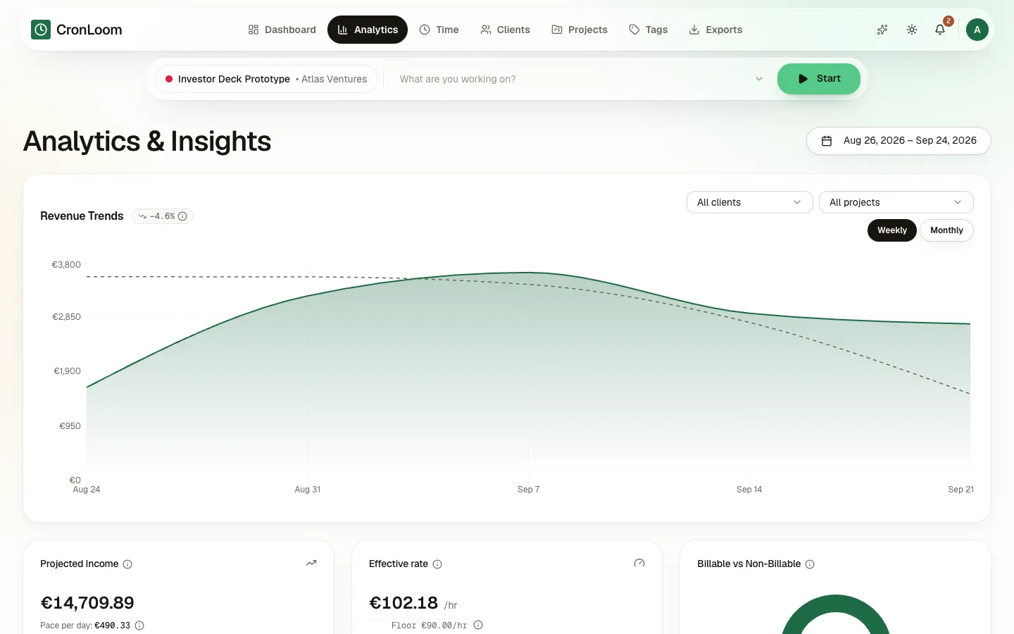 CronLoom analytics on the web: revenue trend, projected income, effective hourly rate and billable ratio