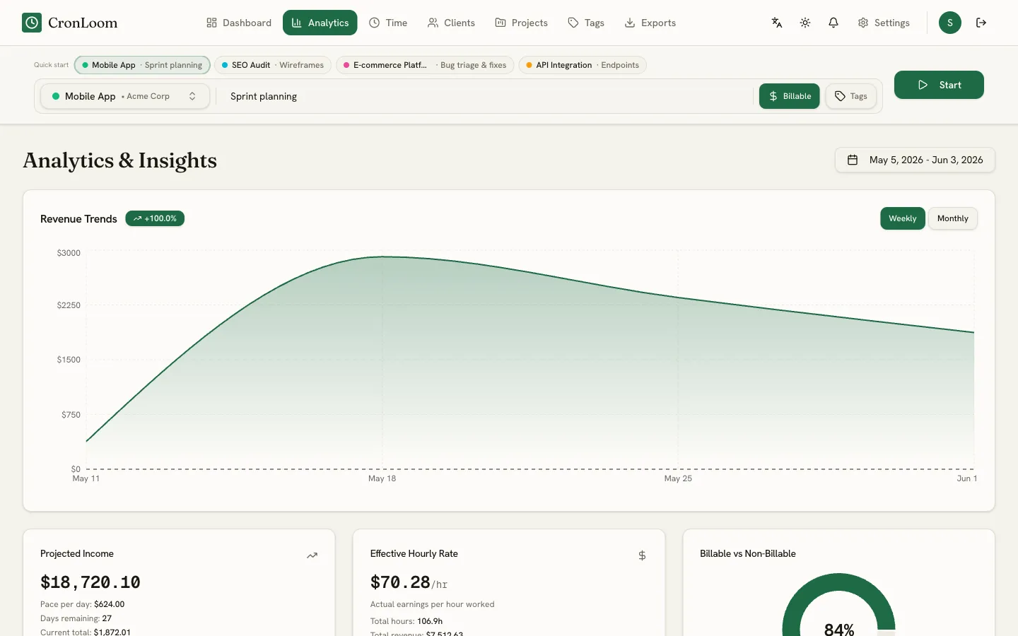 CronLoom-Analysen im Web: Umsatzverlauf, Einkommensprognose, effektiver Stundensatz und abrechenbarer Anteil